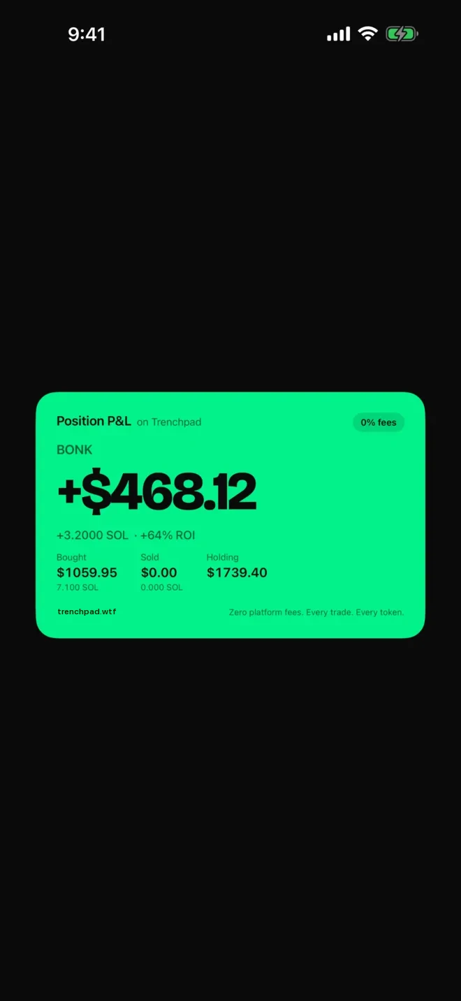 PnL card